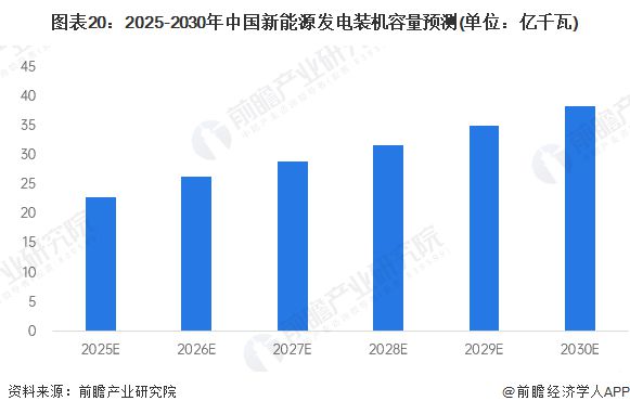 预见2025：《2025年中国新能源产业全景图谱》（附市场现状、竞争格局和发展趋势等）(图17)