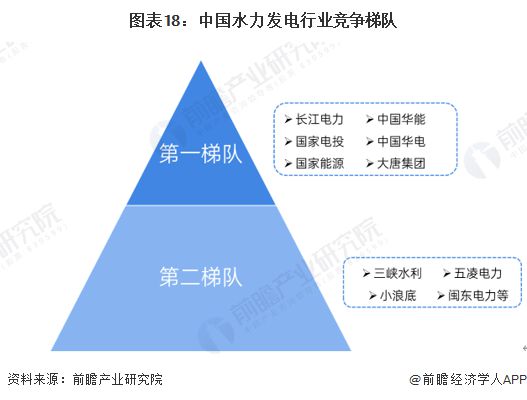 预见2025：《2025年中国新能源产业全景图谱》（附市场现状、竞争格局和发展趋势等）(图15)