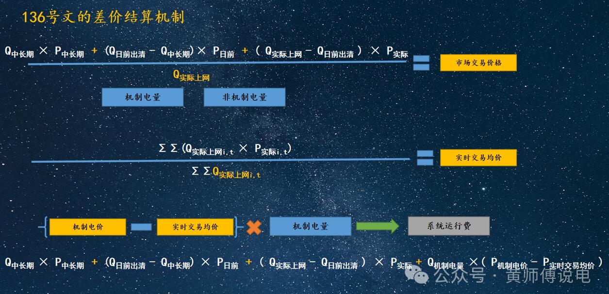 新能源136号文(3)：场内场外的集中竞价