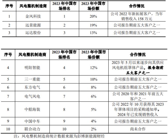 常友科技：创新驱动绿色未来引领环保材料新标杆(图2)