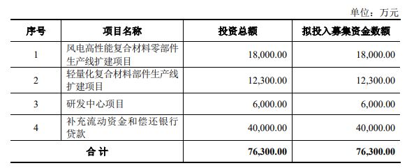 常友科技：创新驱动绿色未来引领环保材料新标杆(图4)