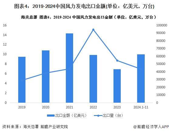 【前瞻分析】2025至2030年中国内蒙古风能资源分布情况及发电量(图4)