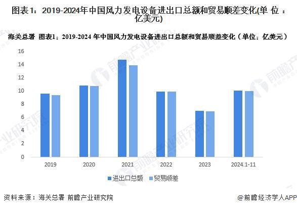 【前瞻分析】2025至2030年中国内蒙古风能资源分布情况及发电量(图3)