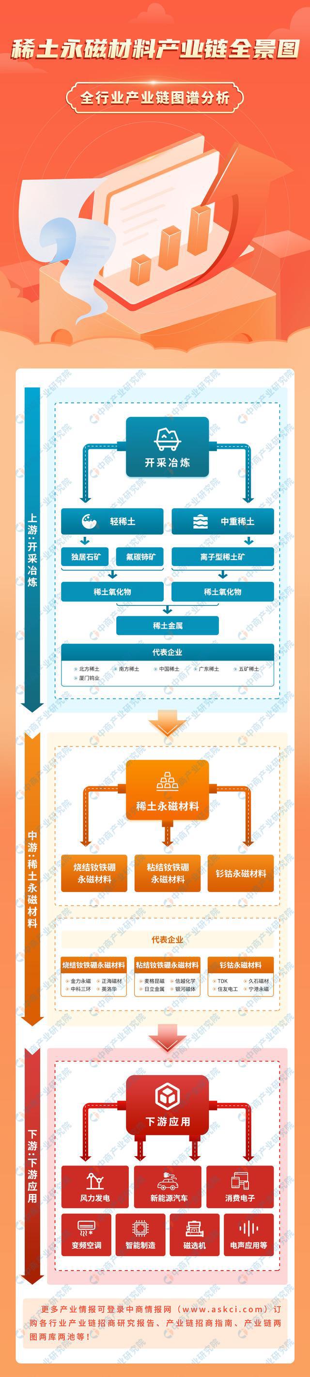 2024年中国稀土永磁材料产业链图谱研究分析（附产业链全景图）