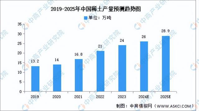 2024年中国稀土永磁材料产业链图谱研究分析（附产业链全景图）(图4)