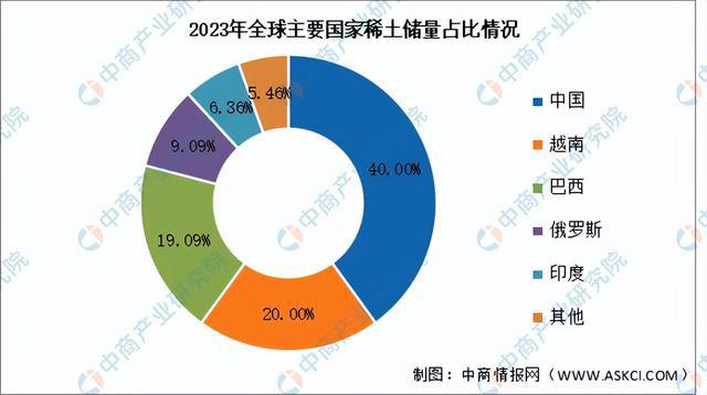 2024年中国稀土永磁材料产业链图谱研究分析（附产业链全景图）(图2)