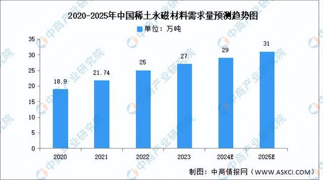 2024年中国稀土永磁材料产业链图谱研究分析（附产业链全景图）(图8)