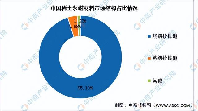 2024年中国稀土永磁材料产业链图谱研究分析（附产业链全景图）(图7)