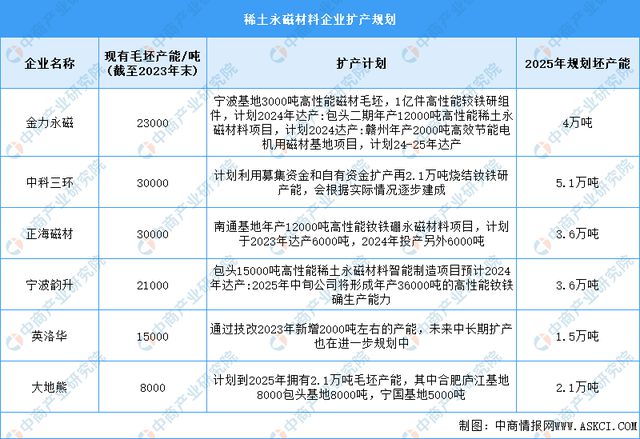 2024年中国稀土永磁材料产业链图谱研究分析（附产业链全景图）(图9)