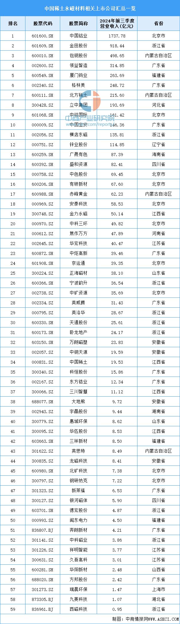 2024年中国稀土永磁材料产业链图谱研究分析（附产业链全景图）(图10)