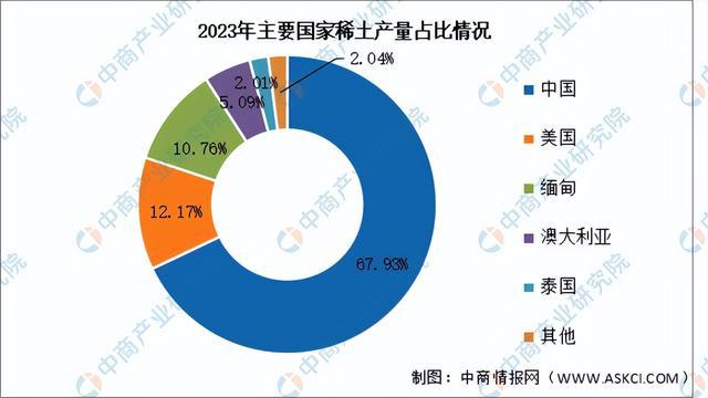 2024年中国稀土永磁材料产业链图谱研究分析（附产业链全景图）(图3)