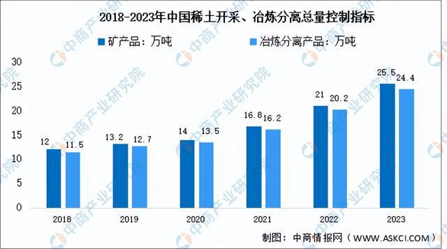 2024年中国稀土永磁材料产业链图谱研究分析（附产业链全景图）(图5)