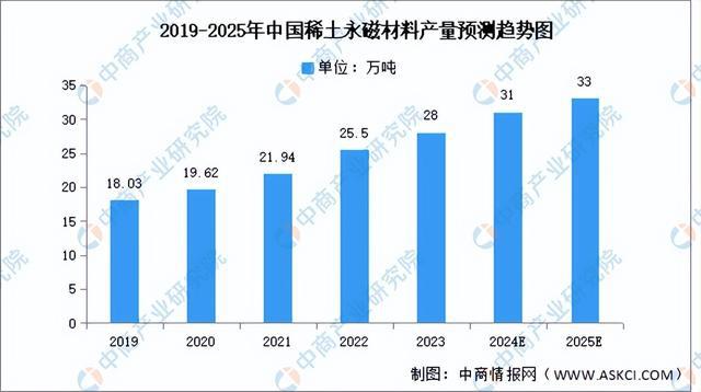 2024年中国稀土永磁材料产业链图谱研究分析（附产业链全景图）(图6)