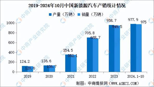2024年中国稀土永磁材料产业链图谱研究分析（附产业链全景图）(图11)