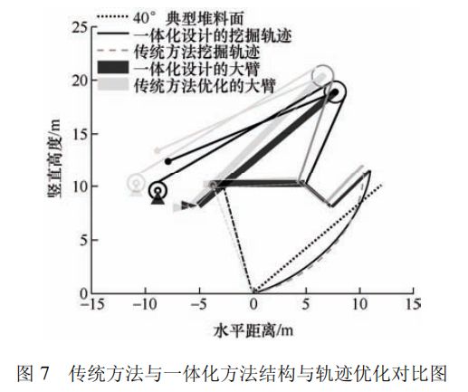高被引论文推荐智重装备的结构与控制多学科一体化优化设计方法(图8)