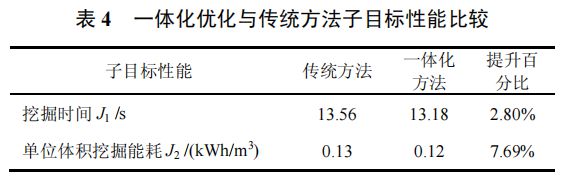 高被引论文推荐智重装备的结构与控制多学科一体化优化设计方法(图7)