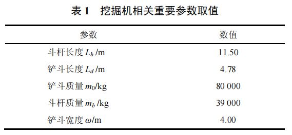 高被引论文推荐智重装备的结构与控制多学科一体化优化设计方法(图6)
