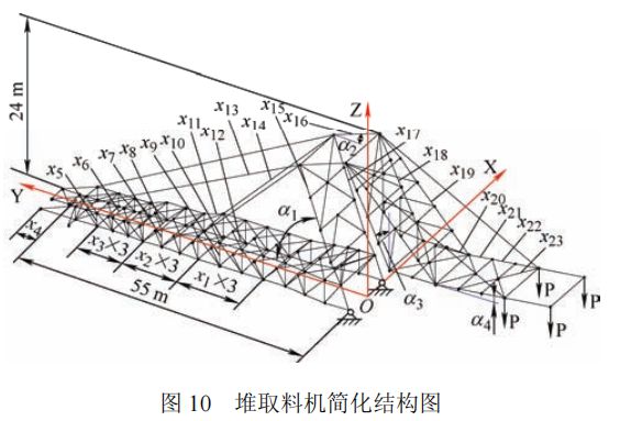 高被引论文推荐智重装备的结构与控制多学科一体化优化设计方法(图11)