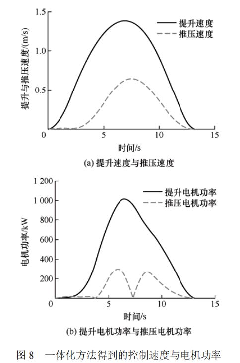 高被引论文推荐智重装备的结构与控制多学科一体化优化设计方法(图9)