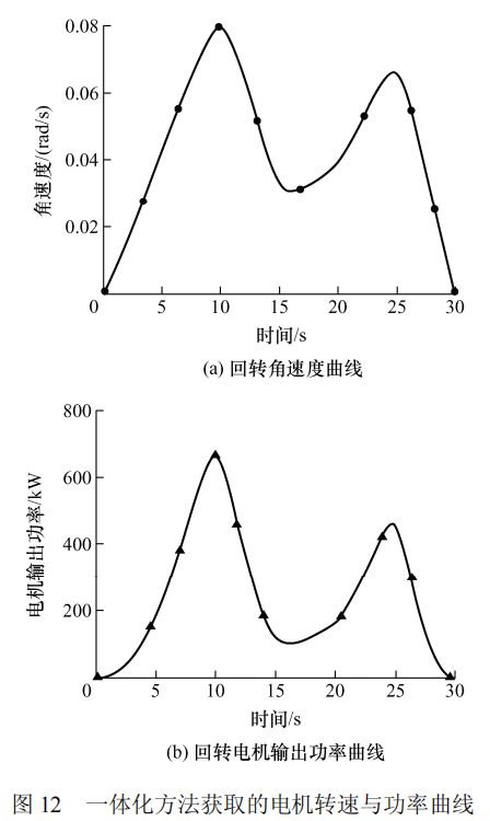 高被引论文推荐智重装备的结构与控制多学科一体化优化设计方法(图15)