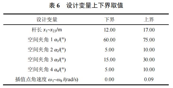 高被引论文推荐智重装备的结构与控制多学科一体化优化设计方法(图13)