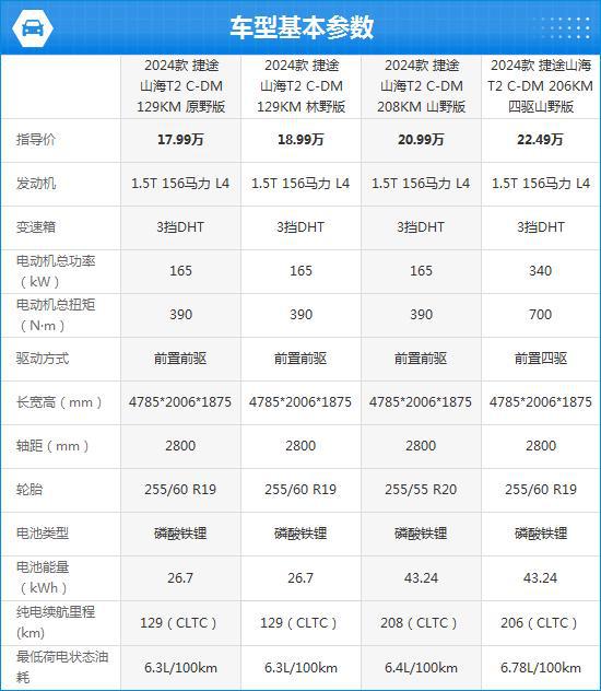 2024款捷途山海T2完全评价报告