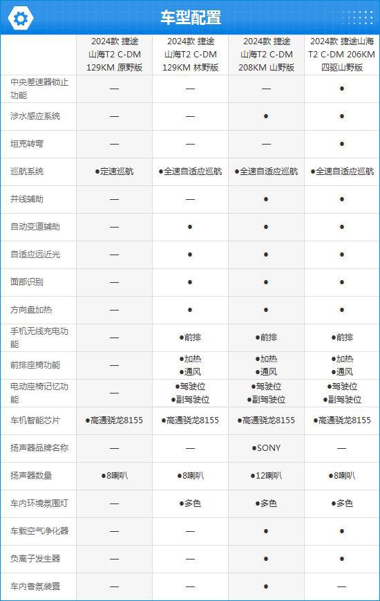 2024款捷途山海T2完全评价报告(图2)