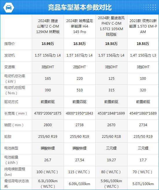 2024款捷途山海T2完全评价报告(图3)