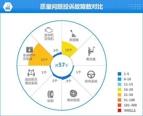 2024款捷途山海T2完全评价报告(图6)