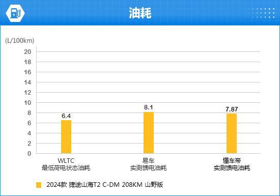 2024款捷途山海T2完全评价报告(图11)