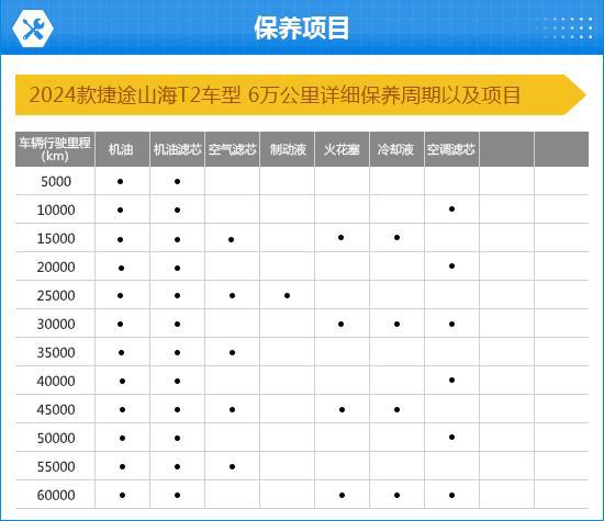 2024款捷途山海T2完全评价报告(图12)