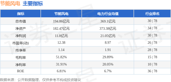 节能风电（601016）3月7日主力资金净买入415317万元(图3)