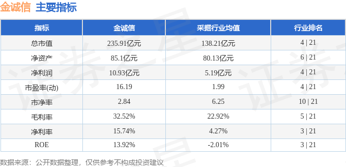 股票行情快报：金诚信（603979）2月28日主力资金净卖出132084万元(图2)