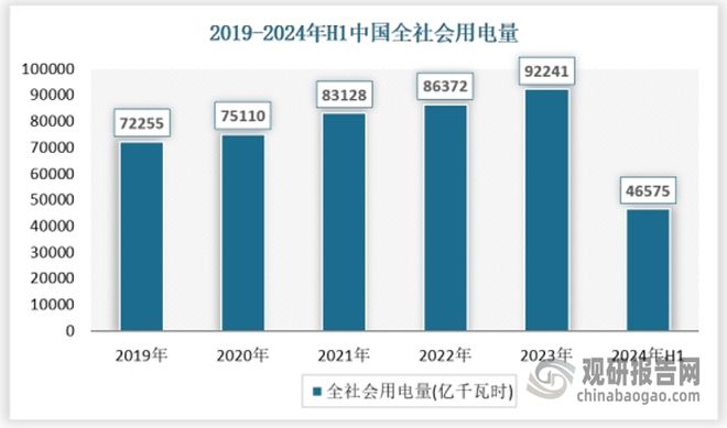 中国风电运营‌行业发展现状分析与投资前景报告（2024-2031年）(图5)
