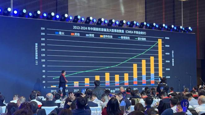 前瞻2025：7大趋势引领中国风电迈入1亿千瓦时代(图9)