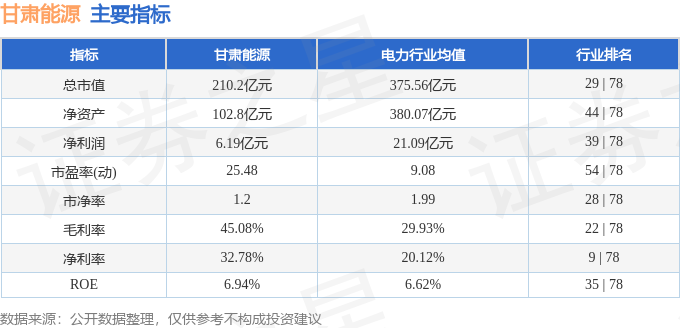 股票行情快报：甘肃能源（000791）3月14日主力资金净卖出331106万元(图2)