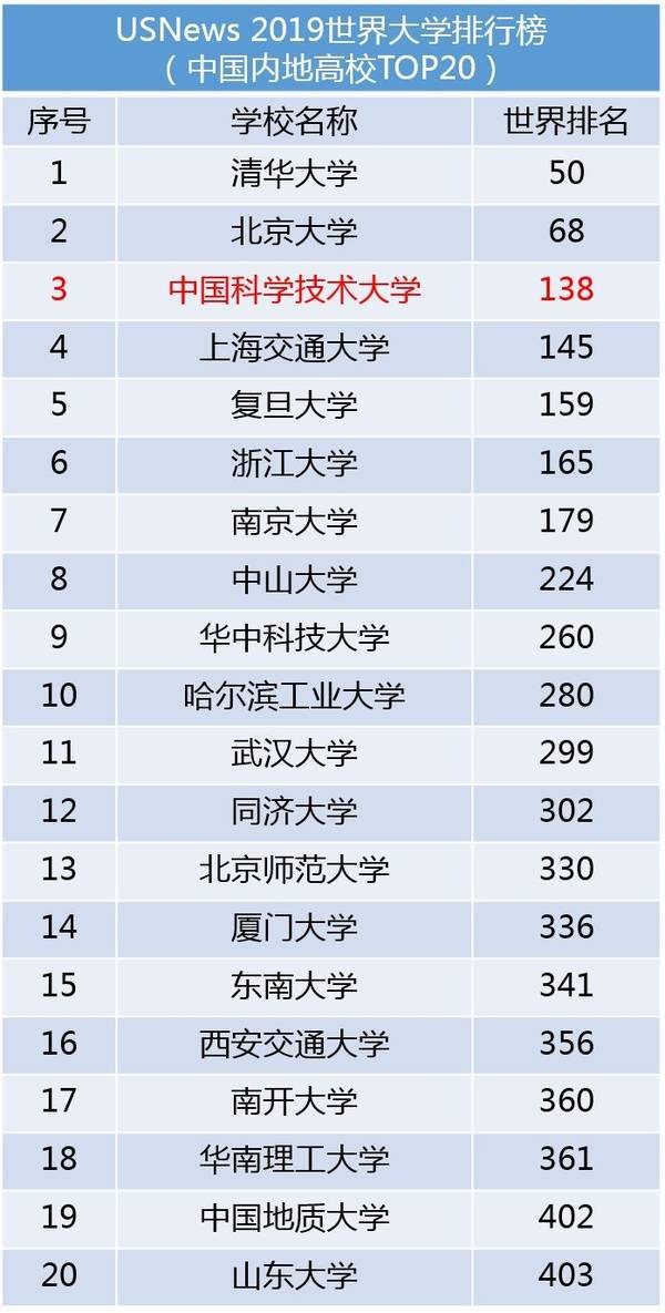 学术界论文发表一定要立足自我是时候破旧立新了！(图3)