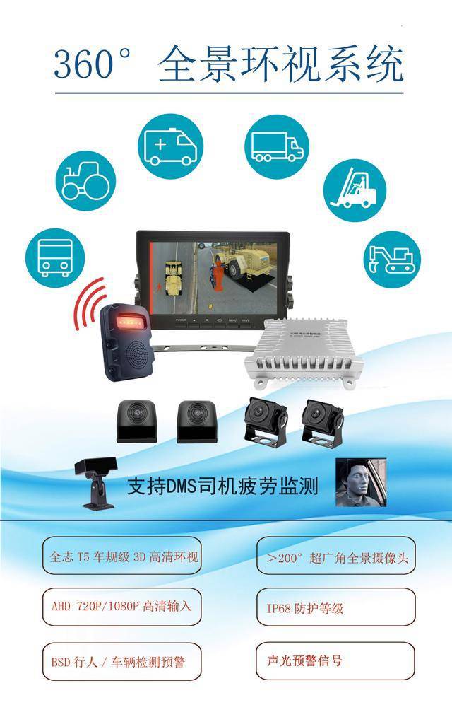 矿用挖机、装载机安装360全景监测预警系统提升矿山安全生产水平(图2)