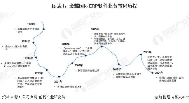 2024年中国ERP软件龙头企业分析金蝶国际：AI优先订阅优先【组图】
