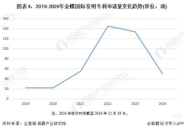 2024年中国ERP软件龙头企业分析金蝶国际：AI优先订阅优先【组图】(图4)