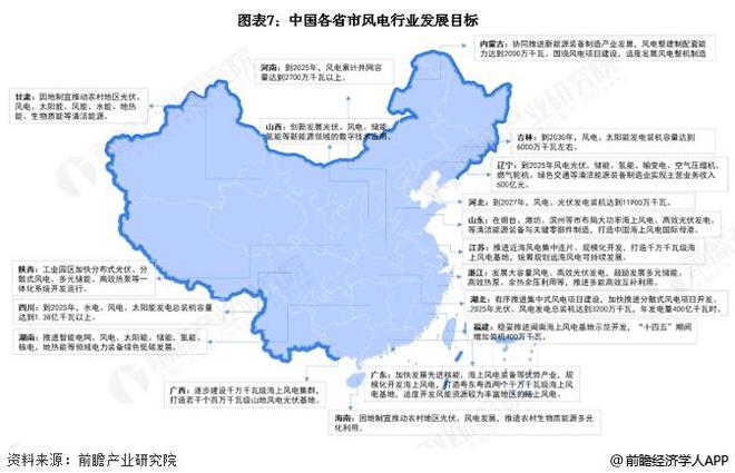 预见2025：《2025年中国风电行业全景图谱》（附市场现状和发展趋势等）(图7)