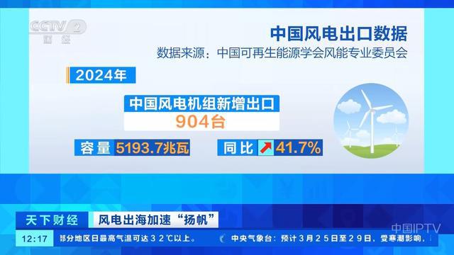 技术创新+产业链不断完善我国风电出海加速“扬帆”(图6)