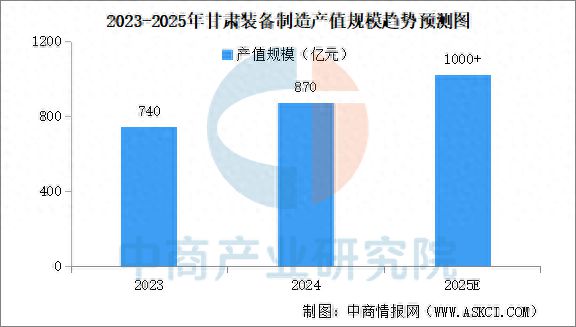2025年甘肃省装备制造产业链全景图谱