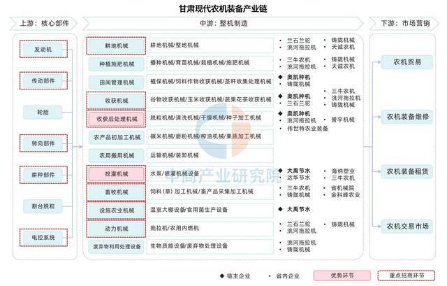 2025年甘肃省装备制造产业链全景图谱(图9)