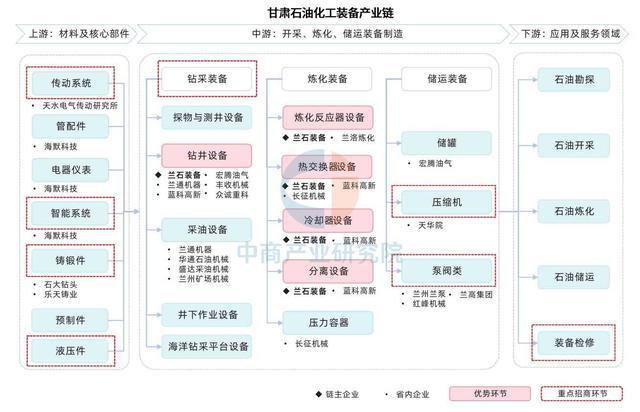 2025年甘肃省装备制造产业链全景图谱(图5)