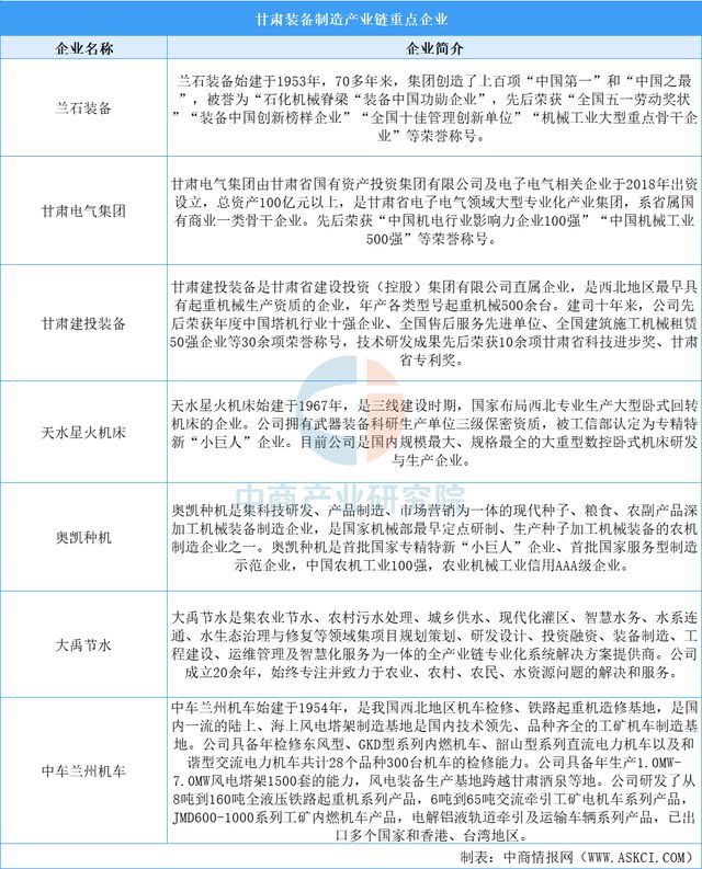 2025年甘肃省装备制造产业链全景图谱(图11)