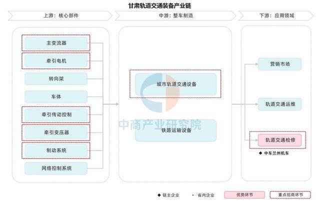 2025年甘肃省装备制造产业链全景图谱(图10)