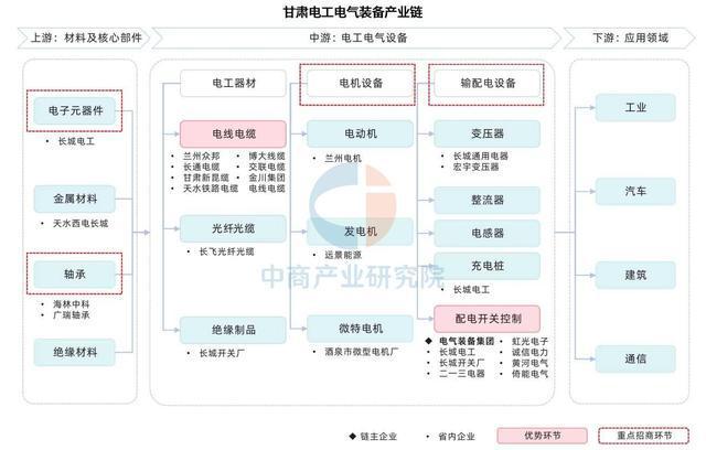 2025年甘肃省装备制造产业链全景图谱(图6)
