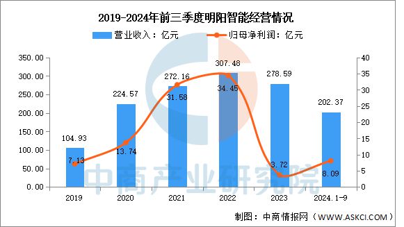 2025年中国风力发电行业市场前景预测研究报告(图12)