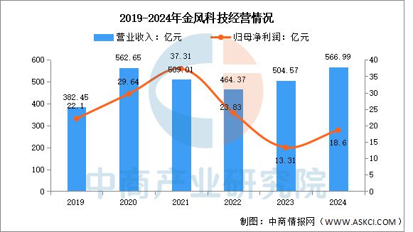 2025年中国风力发电行业市场前景预测研究报告(图9)